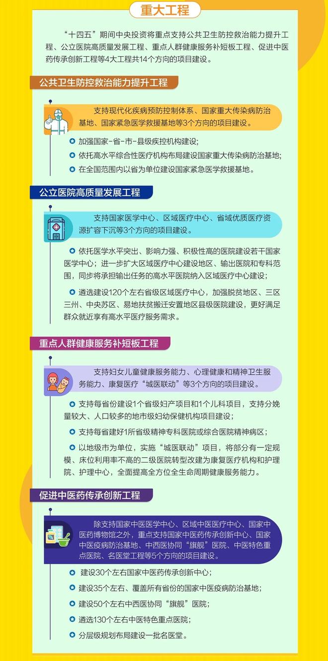 杏彩体育,重磅!百亿财政砸向这些医院!配置大批医疗设备(附清单)